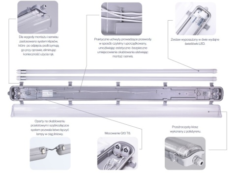 Hermetyczna lampa LED 120 cm do garażu i warsztatu – oprawa natynkowa typu świetlówka